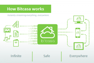 how-bitcasa-encrytion-works